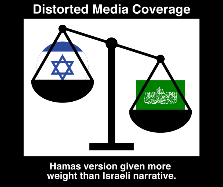 Media Bias 1-13-25